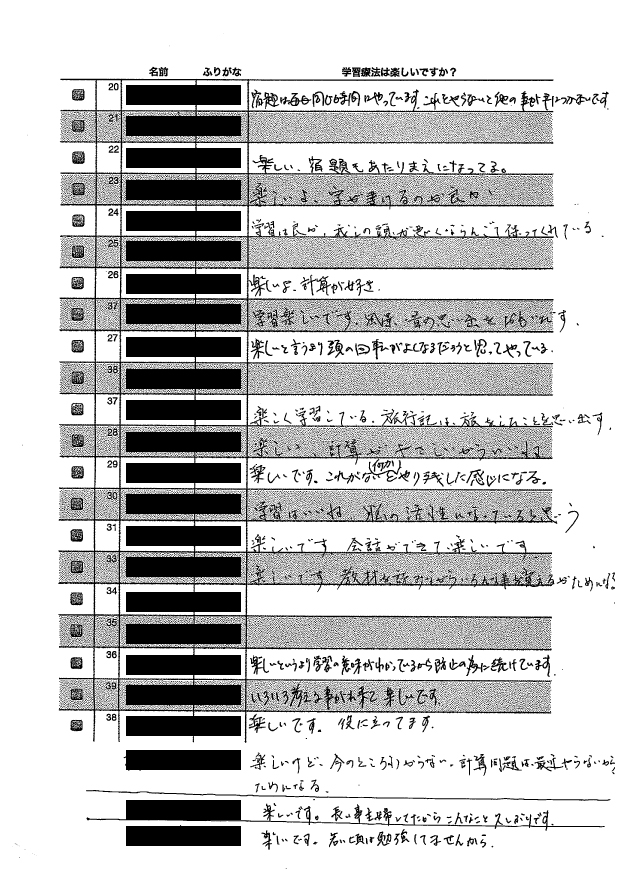 くもん学習療法感想
